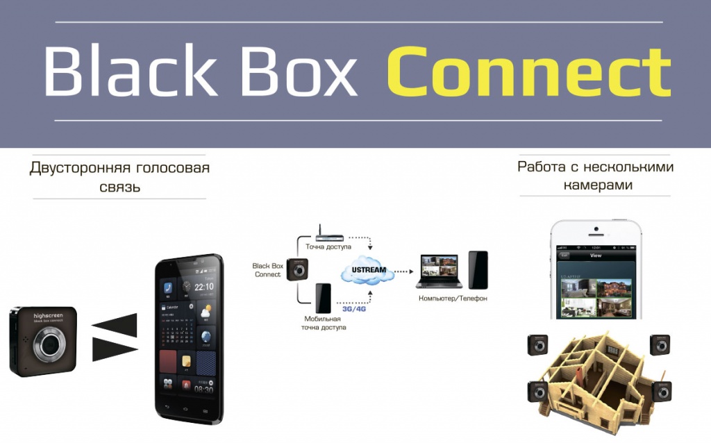 Highscreen-Black-Box-Connect3.jpg